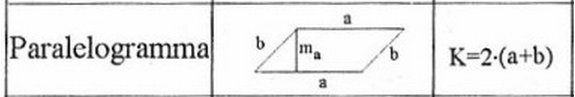 Paralelogramma Kerülete