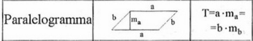 Paralelogramma Területe