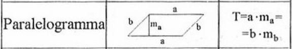 Paralelogramma magassága